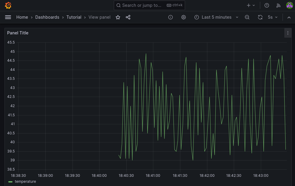 Screenshot of the Grafana dashboard